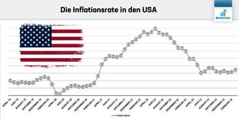 Dividenden-Aktien mit Rabatt – April 2024: https://aktienfinder.net/blog/wp-content/uploads/2024/04/Die-Inflationsrate-in-den-USA-1-1024x510.jpg
