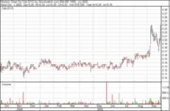 Small-Cap-News zu Dynasty Gold - Der Goldhammer in 2025 - Top Bohrergebnisse zu erwarten: https://www.irw-press.at/prcom/images/messages/2025/81260/irwpress.dyg.small.cap.02.10.2025.002.png