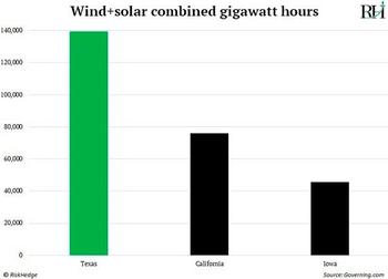 The #1 Problem With Renewable Energy Is…: https://www.valuewalk.com/wp-content/uploads/2023/09/wind-and-solar.jpg