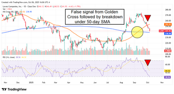 Lowe’s vs. Home Depot: Which Benefits More From Lower Rates?: https://www.marketbeat.com/logos/articles/med_20251007215846_blobid0.png