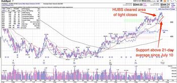HubSpot Stock Enters Buy Zone Ahead Of Q2 Earnings Report: https://www.marketbeat.com/logos/articles/med_20230722101114_hubs.jpg