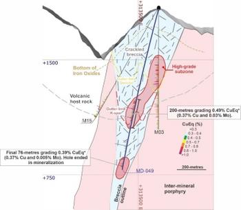 Copper Giant Defines Third High-Grade Porphyry Core at Mocoa and Confirms Northern Extension of Breccia Corridor: https://www.irw-press.at/prcom/images/messages/2025/81309/CopperGiant_071025_PRCOM.002.jpeg