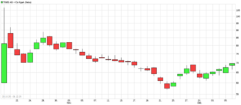 Zahlen, Auftragsboom und MDAX-Einzug: TKMS überzeugt Anleger: https://blog.onemarkets.de/wp-content/uploads/2025/12/TKMS-Chart-Screenshot.png