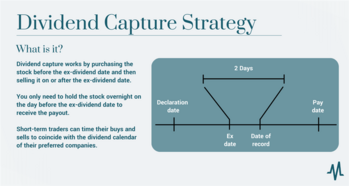 What is the Dividend Capture Strategy? How to Use it: https://www.marketbeat.com/logos/articles/med_20230221122218_dividend-capture-strategy-1.png