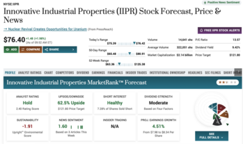 7 Best Industrial REITs to Buy Now: https://www.marketbeat.com/logos/articles/med_20230728091129_screen-shot-2023-07-28-at-91111-am.png