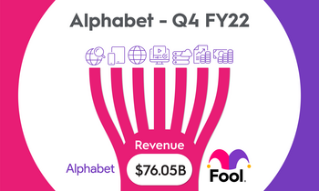 1 Thing the Smartest Investors Know About Alphabet: https://g.foolcdn.com/editorial/images/719686/alphabet_featured.png