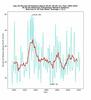 Climate Watch: Are We Having Record Heat?: https://www.valuewalk.com/wp-content/uploads/2023/07/Record-Heat.jpg