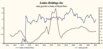 Poor Company Getting Better – Leidos Holdings Inc. (LDOS): https://www.valuewalk.com/wp-content/uploads/2023/08/LDOS-2.jpg