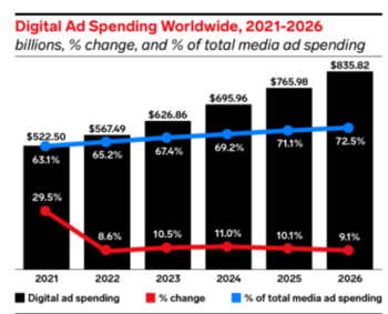 Dr. Reuter Investor Relations - Adcore erwartet schnelles Wachstum bei den weltweiten Ausgaben für digitale Werbung: https://www.irw-press.at/prcom/images/messages/2023/70522/KW19_Adcore120523.001.png