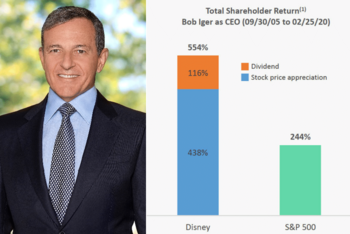 Walt Disney Investor-Update – Disney+ als Game-Changer! Kehrt die Magie zurück?: https://aktienfinder.net/blog/wp-content/uploads/2023/05/Disney_Bob-Iger-combined.jpg.png
