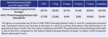Emerging Market Opportunities Ex-China And India Part 2: https://www.valuewalk.com/wp-content/uploads/2022/09/Emerging-Market.png
