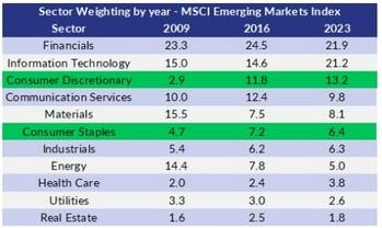 The Changing Face Of Emerging Markets – Part II, Addressing Your Feedback: https://www.valuewalk.com/wp-content/uploads/2023/07/Emerging-Markets.jpg