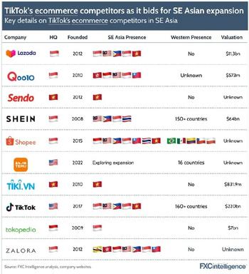 TikTok’s Payments Strategy Revealed: https://www.valuewalk.com/wp-content/uploads/2023/09/TikTok-Ecommerce-Competitors.jpg