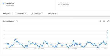 The ‘Workation’ Is Booming Right Now, As Searches Soar By 445%: https://ci4.googleusercontent.com/proxy/cv6r_WQgJAQU_lgoMBuZcnw9lPUIsf5kkl6fAmH8y2N4HP8KYkEkmyrWGCkW90W4ulUQwdFGWeJR8JFY-YK2ePucMpuyxVsRA3xQbxl4JQN5FUJEHWQGX_krddoKJwdxBw=s0-d-e1-ft#https://journoresearch.org/images/image_54568226221660137778734-1660137779.png