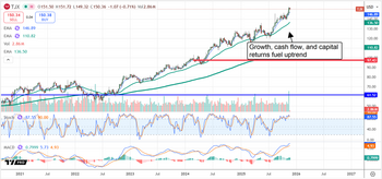 These 3 Retail Giants Are Quietly Beating the Market With Dividends and Buybacks: https://www.marketbeat.com/logos/articles/med_20251124113802_chart-tjx-11242025.png