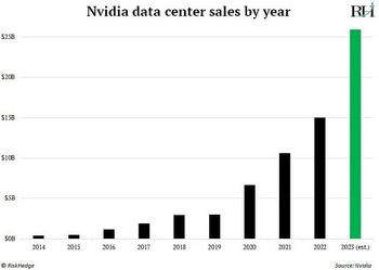 3 Rules For Investing In AI: https://www.valuewalk.com/wp-content/uploads/2023/07/Nvidia-1.jpg