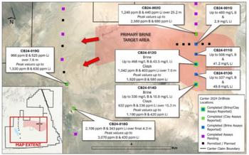 Canter Resources Reports Significant Boron and Lithium Over Two Kilometres in Strike: https://www.irw-press.at/prcom/images/messages/2024/75780/Canter_030624_PRCOM.001.jpeg