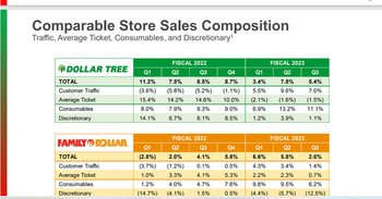 As Dollar Tree Goes, So Goes the Consumer?: https://www.marketbeat.com/logos/articles/med_20231129093902_dollartree1129.png