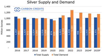 Silber und Gold in Rekordlaune, und eine TOP-Firma die prominent positioniert und bärenstark aufgestellt ist!: https://assets.wallstreet-online.de/_media/144/2025/12/15/supply-demand.png