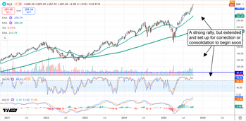 These Are the 3 Hottest Sectors for Q3 Earnings Growth: https://www.marketbeat.com/logos/articles/med_20251007082555_chart-xlk-1072025.png
