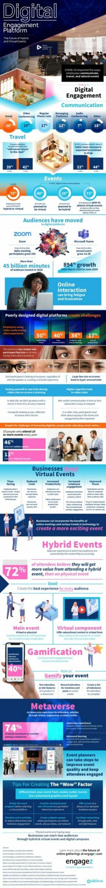 Digital Engagement With Virtual Events: https://www.valuewalk.com/wp-content/uploads/2022/10/Digital-Engagement-With-Virtual-Events-IG-scaled.jpg