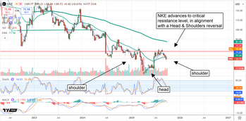 Nike’s Turnaround: If the Shoe Fits, Buy It!: https://www.marketbeat.com/logos/articles/med_20251001081306_chart-nke-1012025.png