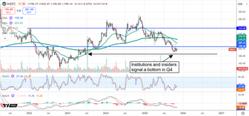 Does Insider Buying Signal Value in the WD-40 Company?: https://www.marketbeat.com/logos/articles/med_20251117074136_chart-wdfc-11172025.png