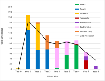 Fortuna delivers robust PEA for Diamba Sud Gold Project in Senegal: After-tax IRR of 72% and NPV5% of US$563 million using US$2,750 per ounce: https://www.irw-press.at/prcom/images/messages/2025/81399/FVI_101525_EN.001.png