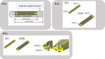 Kyocera Launches “5814 Series” 0.3mm Pitch Board-to-Board Connector: https://mms.businesswire.com/media/20240317401563/en/2070226/5/5435399c-kyocera-korean.jpg