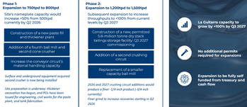 Rekord-Preise, Qualitätsquartal, Power-Produktion und entschlossene Expansionspläne! Hier passt alles!: https://assets.wallstreet-online.de/_media/144/2025/12/14/phase-1-und-2.png