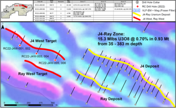 ValOre Drills Near-Surface Radioactive Structures in 4 of 5 RC Holes Over 400 m of Strike Length at J4 West Target, Angilak Property Uranium Project: https://www.irw-press.at/prcom/images/messages/2022/66263/ValOre_061522_ENPRcom.001.png