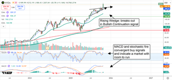 NVIDIA: The FOMO Melt-Up Could Reach a $7 Trillion Market Cap: https://www.marketbeat.com/logos/articles/med_20251030073925_chart-nvda-10302025.png