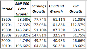 If You Didn’t Get An 8.60% Pay Increase, You Received A Pay Cut: https://www.valuewalk.com/wp-content/uploads/2022/06/dividend-income.png