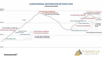 Pinnacle Delineates New Vein at El Potrero as Robust Epithermal System Takes Shape: https://www.irw-press.at/prcom/images/messages/2025/81167/PINN2025-09-24Pinnacle_en_PRcom.001.jpeg