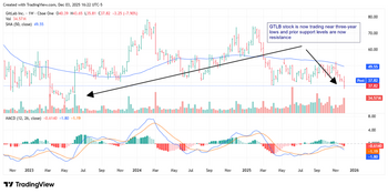 Strong Quarter, Weak Reaction: Why GitLab Shares Dropped: https://www.marketbeat.com/logos/articles/med_20251203154206_gtlb1231.png