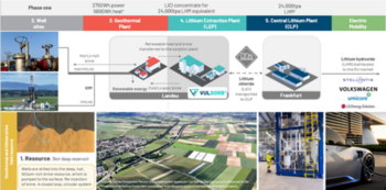 EQS-News: JordProxa awarded lithium plant and equipment contract for Phase : https://eqs-cockpit.com/cgi-bin/fncls.ssp?fn=download2_file&code_str=15d7d79d2b3f2e7d200c97bfbaab3013