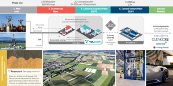 EQS-News: Vulcan receives commercial Lithium Extraction Plant permit: https://eqs-cockpit.com/cgi-bin/fncls.ssp?fn=download2_file&code_str=86d8b7ff3b971b8b1fa5c4885abcda0b