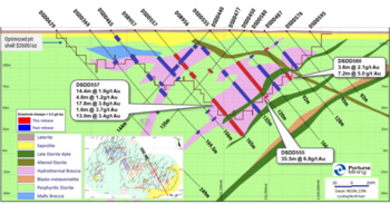 Fortuna erweitert Mineralisierung im südlichen Bogen des Goldprojekt Diamba Sud, Senegal mit Bohrabschnitten von 1,7 g/t Au über 29,6 Meter und 2,0 g/t Au über 20,0 m im Bohrloch DSDD574: https://www.irw-press.at/prcom/images/messages/2025/82111/FVI_081225_DEPRcom.002.png