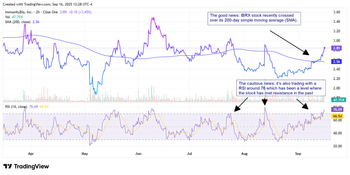 Biotech Breakouts: 3 Stocks With Massive Upside Potential: https://www.marketbeat.com/logos/articles/med_20250916121523_ibrx916.png
