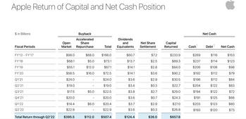 Warren Buffett Stocks: Apple Inc.: https://www.suredividend.com/wp-content/uploads/2022/06/AAPL-Capital.jpg