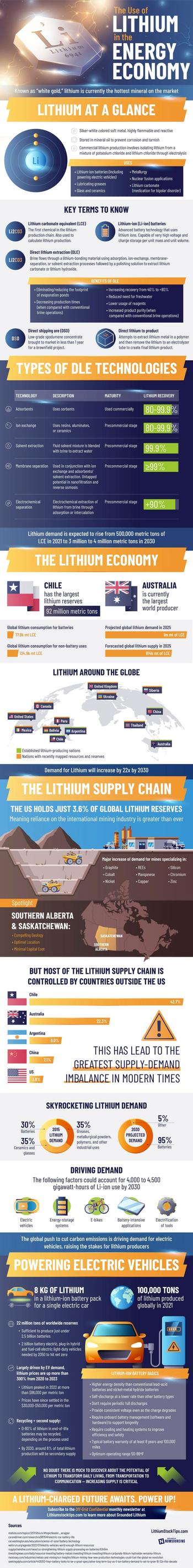 A Look At The Lithium Economy And Its Impact On Electric Vehicles: https://www.valuewalk.com/wp-content/uploads/2023/06/Lithium-In-The-Energy-Economy-IG.jpg