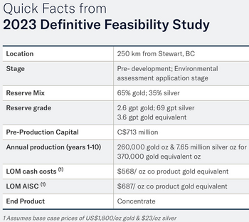 Gold und Silber schreiten von einem Hoch zum Nächsten! Gewaltige Margenerhöhung!: https://assets.wallstreet-online.de/_media/16544/2025/12/14/ske-facts.png