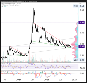 Bankfähige Machbarkeitsstudie öffnet das Tor zur Finanzierung: https://www.irw-press.at/prcom/images/messages/2025/81820/Rockstone_111325_Homerun.003.png