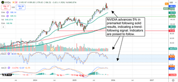 NVIDIA Just Proved the AI Boom Is Bigger Than Anyone Thought: https://www.marketbeat.com/logos/articles/med_20251120072410_chart-nvda-11202025.png