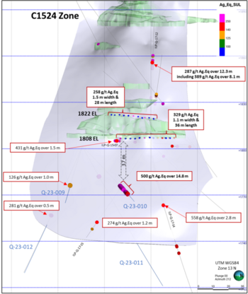 Silver Storm Drills 500 g/t Ag.Eq over 14.8 m in C1524 Zone: https://www.irw-press.at/prcom/images/messages/2023/72901/SVRS_120523_ENPRcom.003.png