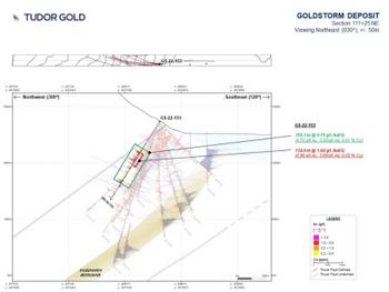 Tudor Gold Reports Preliminary Results from a 350 m Step-Out Hole, GS-22-151-W1, with 59.53 g/t AuEQ over 1.5 m and In-Fill Hole GS-22-154 with 2.02 g/t AuEQ over 180.0 m Including 3.18 g/t AuEQ over 93 m at Treaty Creek, British Columbia: https://www.irw-press.at/prcom/images/messages/2022/67414/Tudor_091222_ENPRcom.002.jpeg