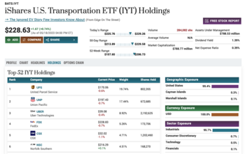 Airline ETFs: What They Are and How to Invest: https://www.marketbeat.com/logos/articles/med_20230519115357_screen-shot-2023-05-19-at-115332-am.png