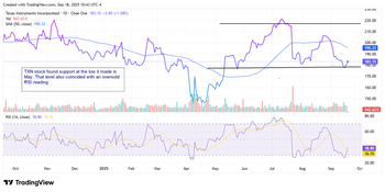 3 AI-Driven Tech Stocks That Look Oversold and Undervalued: https://www.marketbeat.com/logos/articles/med_20250918104321_txn918.png