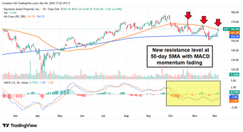 3 Finance Stocks Leaving Coal in Investors Stockings: https://www.marketbeat.com/logos/articles/med_20251205103026_blobid1.png
