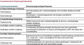 EQS-HV: Dierig Holding Aktiengesellschaft: Bekanntmachung der Einberufung zur Hauptversammlung am 23.05.2023 in Augsburg mit dem Ziel der europaweiten Verbreitung gemäß §121 AktG: https://dgap.hv.eqs.com/230412029610/230412029610_00-1.jpg